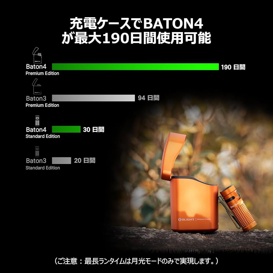 Amazon.co.jp: OLIGHT(オーライト) Baton 4 Kitフラッシュライト 1300