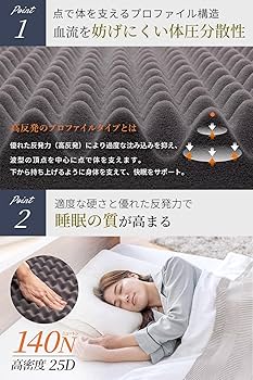 Amazon｜GOKUMIN ライト マットレス シングル 高反発 ベッドマット 厚