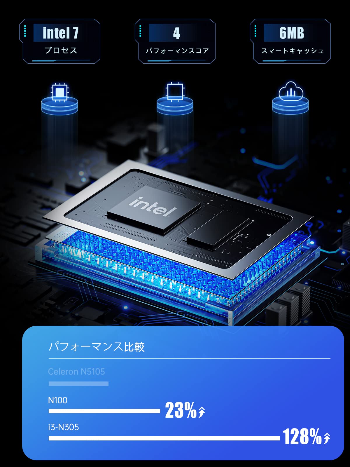 Amazon.co.jp: MINISFORUM UN100PミニPC インテルN100 16GB 512GB SSD