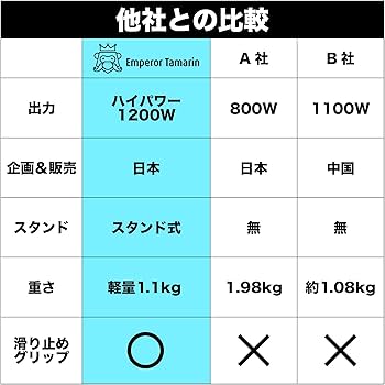 Amazon.co.jp: 低温調理器 エンペラー タマリン ハイパワー 1200W出力