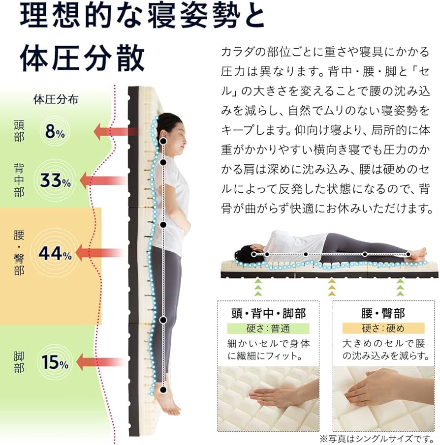 Amazon｜エムール プレミアム マットレス コンパクトショートサイズ