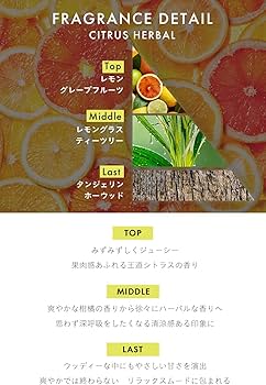 Amazon | 【透明感あふれるシトラスハーバルの香り】thany. 香水