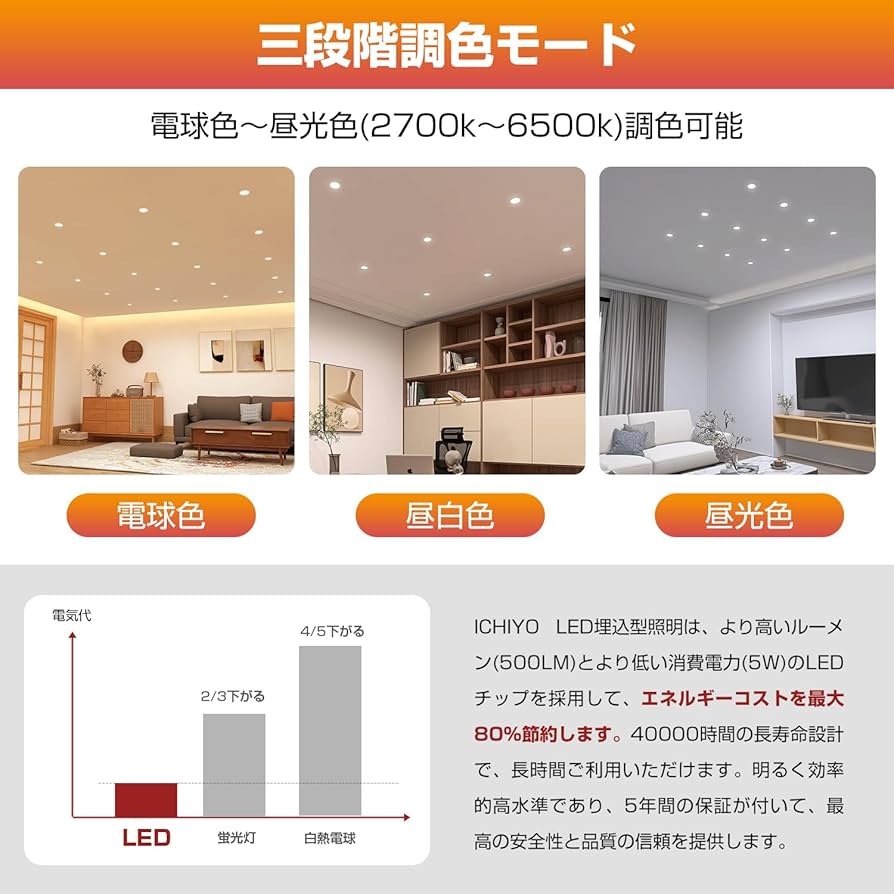 Amazon.co.jp: 創優会 ledダウンライト100φ5W 埋め込み式 天井ライト埋