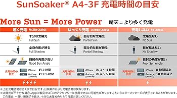 Amazon | SunSoaker (サンソーカー）A4-3F 携帯充電用太陽電池シート