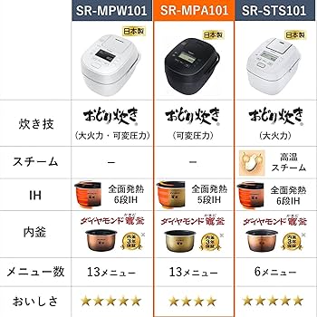 Amazon | パナソニック 炊飯器 5.5合 可変圧力おどり炊き 全面発熱5段