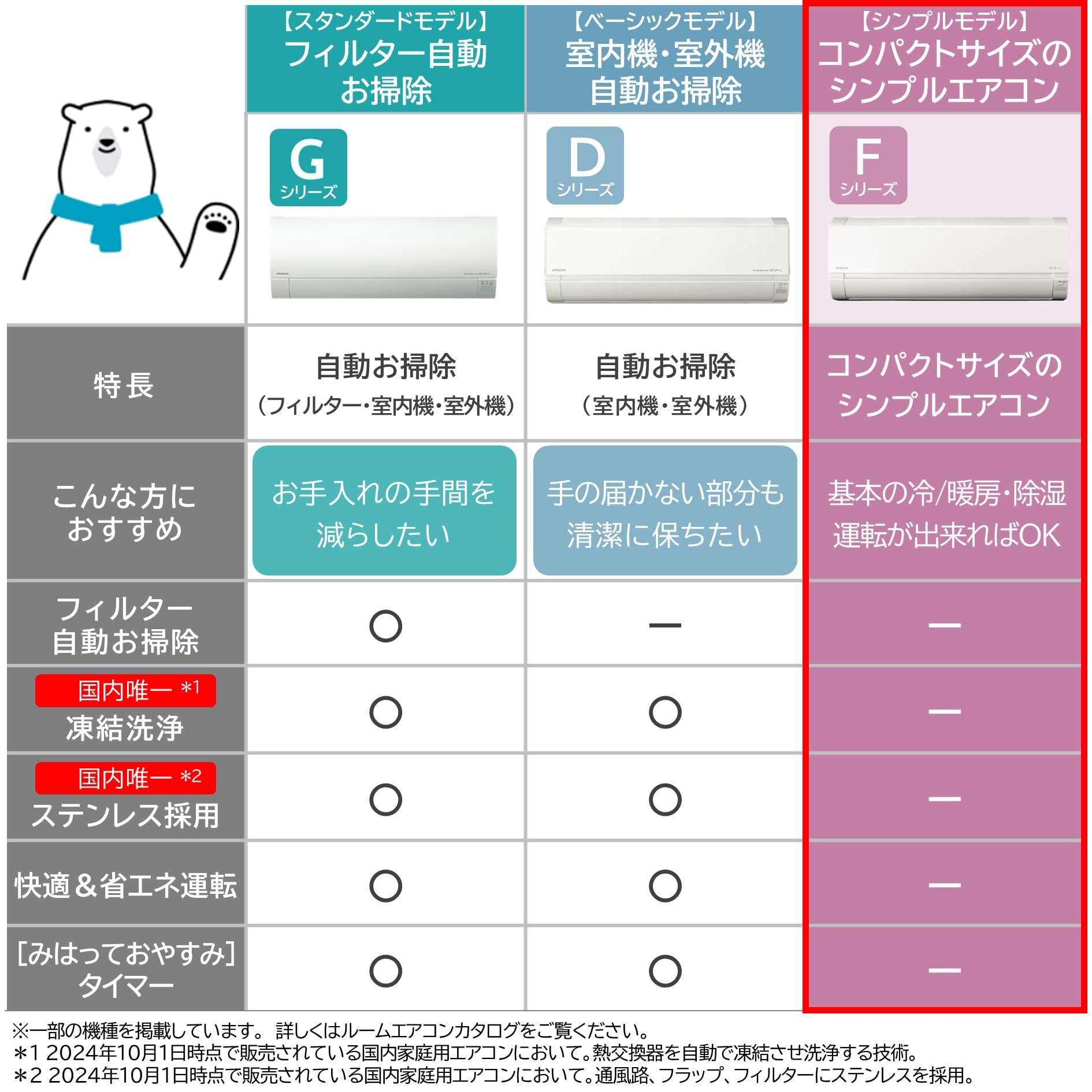 Amazon | 日立 エアコン 6畳 2.2kW RAS-F22RM(W)/SET 白くまくん