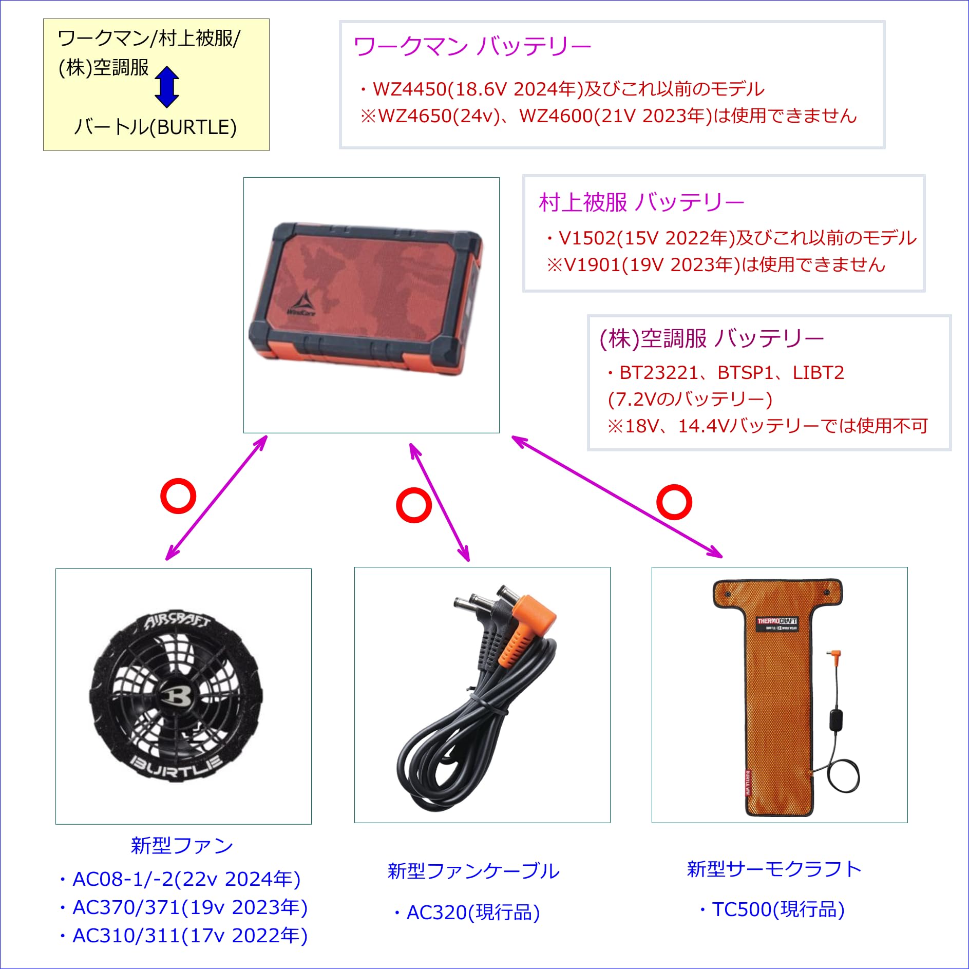 Amazon.co.jp: CNCTWO 最新BURTLE バートルファン付き作業服のファン