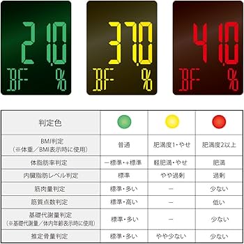 Amazon.co.jp: Tanita Innerscan Dual body composition scale, blk