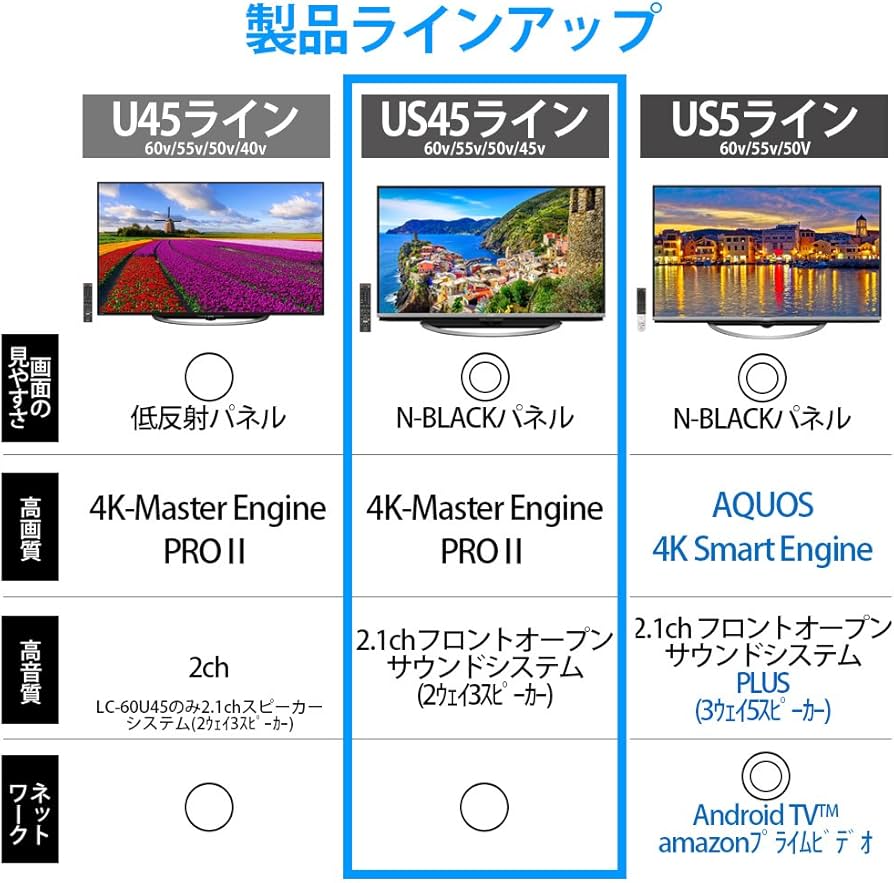 Amazon | シャープ 55V型 AQUOS 4K 液晶テレビ HDR対応 低反射「N