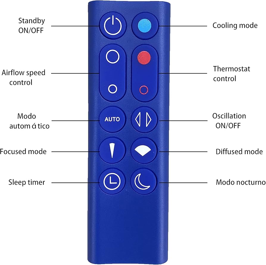 Amazon.com: Replacement Remote Control Compatible for Dyson Fan