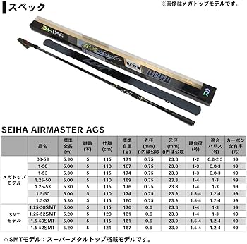 Amazon | ダイワ(DAIWA) 磯竿 制覇 AIRMASTER AGS 1.5-53 釣り竿