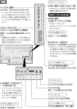 Amazon.co.jp: シャープ 50V型 液晶 テレビ AQUOS LC-50U40 4K 外付HDD