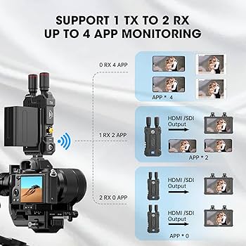 Amazon.com: Hollyland Mars 4K Wireless Video Transmitter 5G SDI