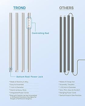 Amazon.co.jp: TROND LEDトーチエールフロアランプ、5000lm 調光機能