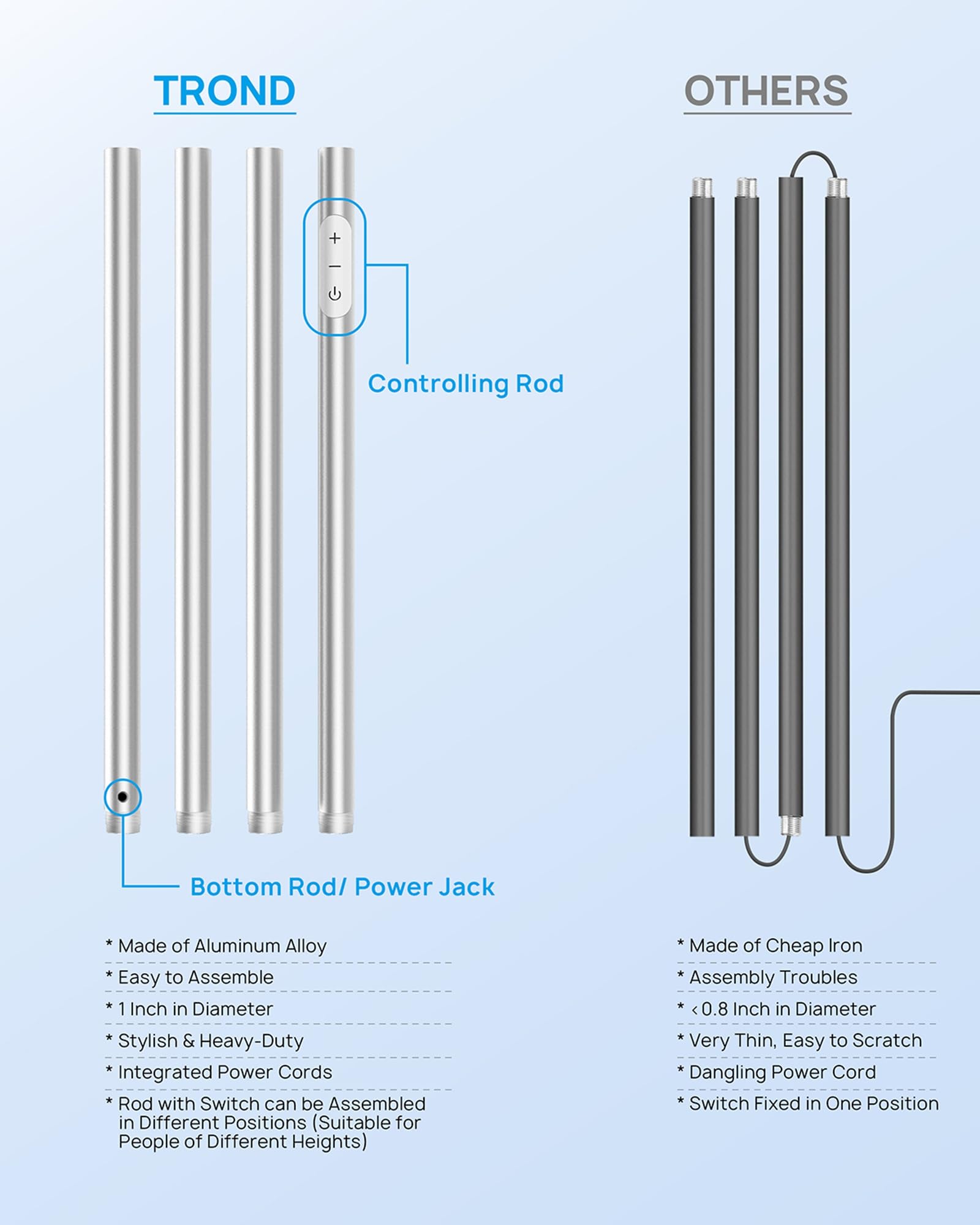Amazon.co.jp: TROND LEDトーチエールフロアランプ、5000lm 調光機能