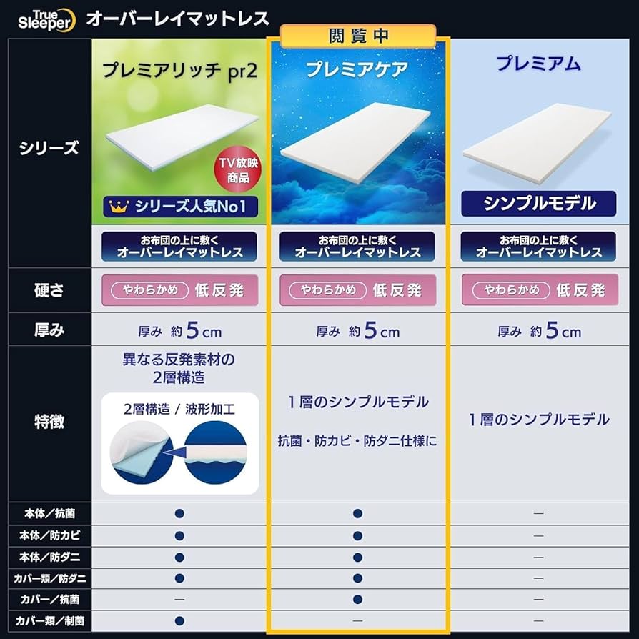 Amazon.co.jp: 【公式】トゥルースリーパー プレミアケア シングル