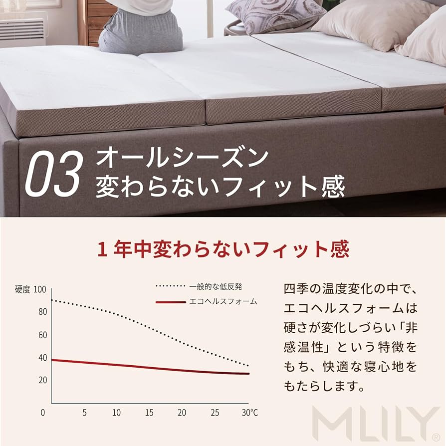 Amazon｜MLILY エムリリー マットレス トッパー 高反発＆低反発の二層