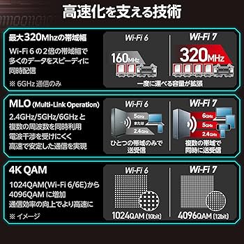 Amazon | エレコム Wi-Fi ルーター 無線LAN Wi-Fi7 5765+2882+688 Mbps