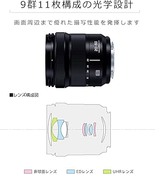 Amazon.co.jp: パナソニック(Panasonic) 標準ズームレンズ フルサイズ