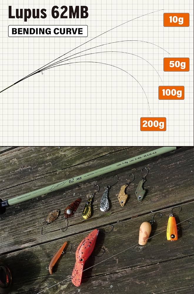 Amazon | ヤマガブランクス トラウトロッド ルーパス エリア(Lupus