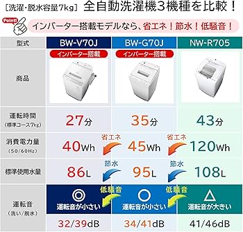 Amazon | 日立 全自動洗濯機 7kg 家庭用 BW-V70J W ビートウォッシュ