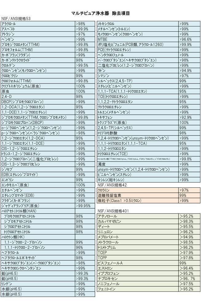 Amazon | 【CB6AD 後継機種】マルチピュア カートリッジ CB6AD-G (適応