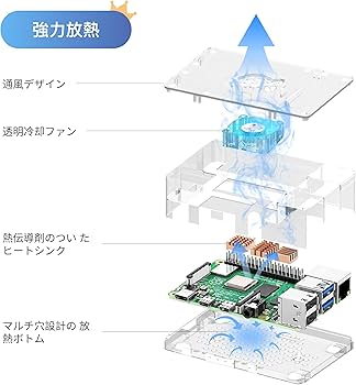 Amazon.co.jp: TRASKIT Starter Kit for Raspberry Pi 4B/ラズベリー