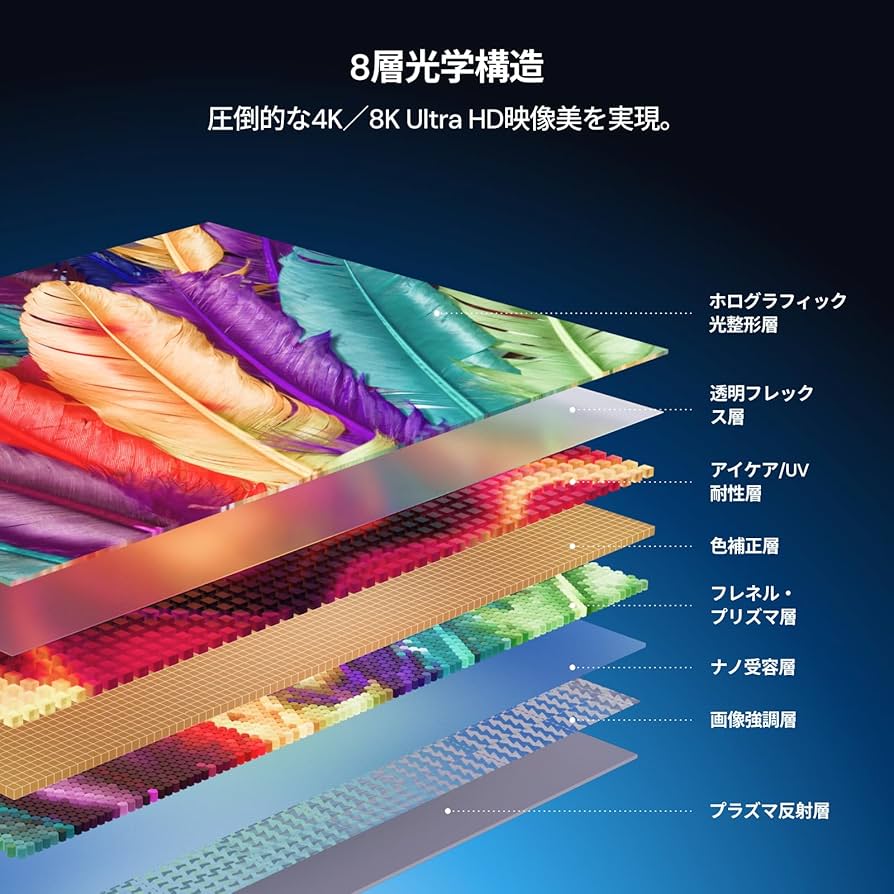 Amazon | Valerion 100インチ フレネル ALR プロジェクタースクリーン