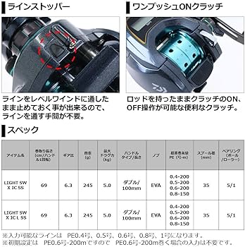Amazon | ダイワ(DAIWA) LIGHT SW X IC SS R カウンター付ベイトリール
