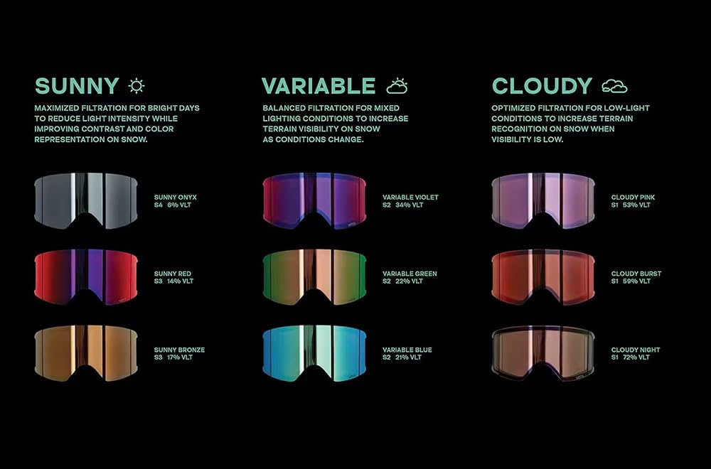 Amazon.com : Anon Men's M4 Cylindrical PERCEIVE Lens, Perceive