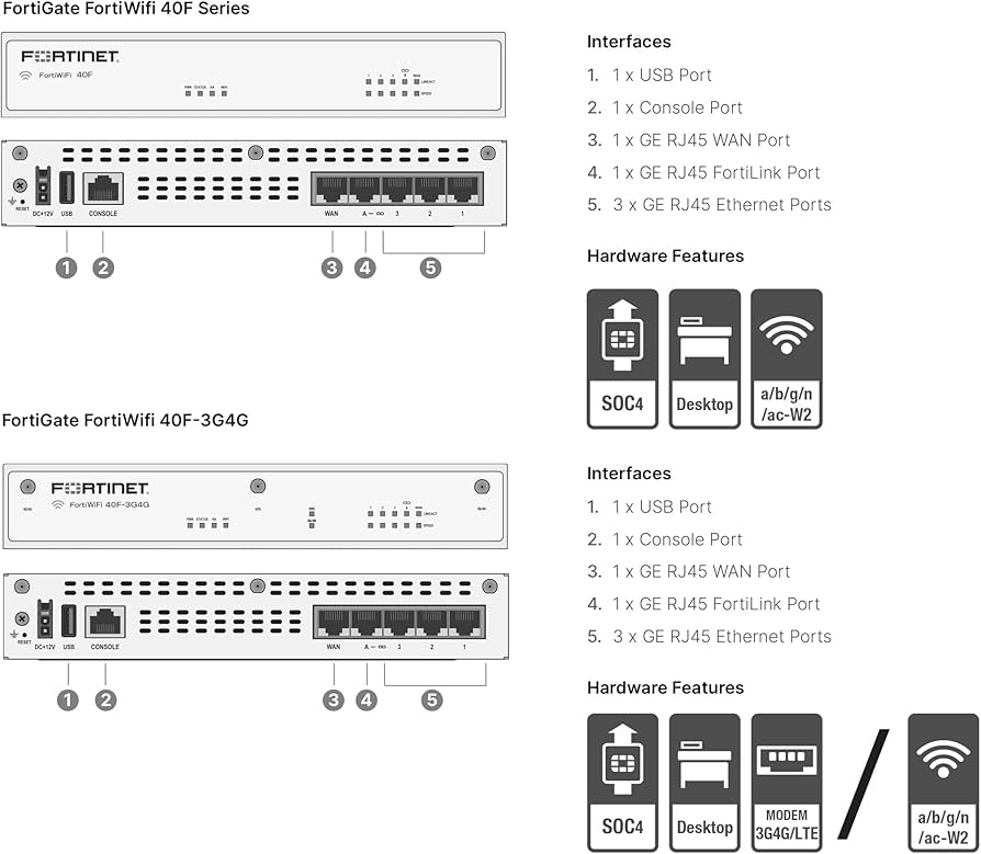 Amazon.co.jp: FORTINET FORTIGATE 40F Next GEN FireWire : パソコン
