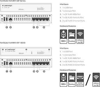 Amazon.co.jp: FORTINET FORTIGATE 40F Next GEN FireWire : パソコン