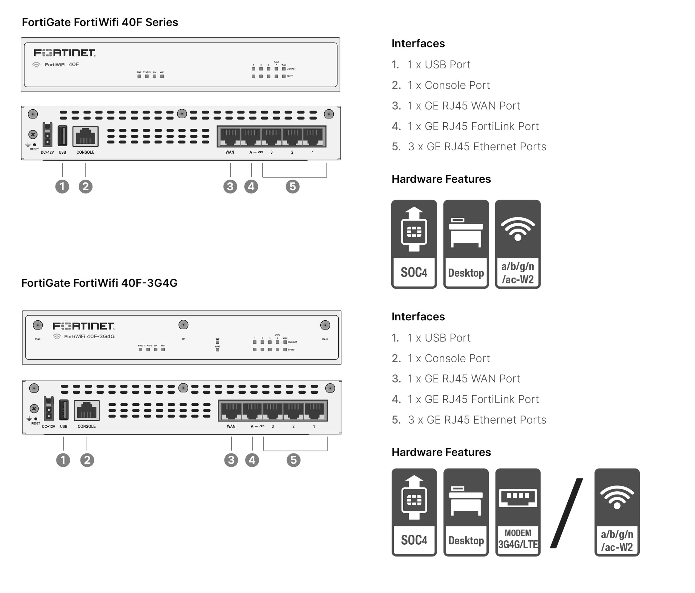 Amazon.co.jp: Fortinet FortiGate FWF-40F-3G4G ネットワーク