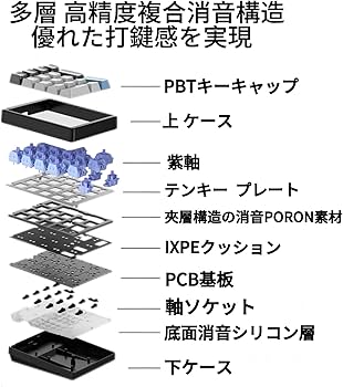 Amazon | Levieny メカニカルテンキー 17キー プログラマブル&マクロ