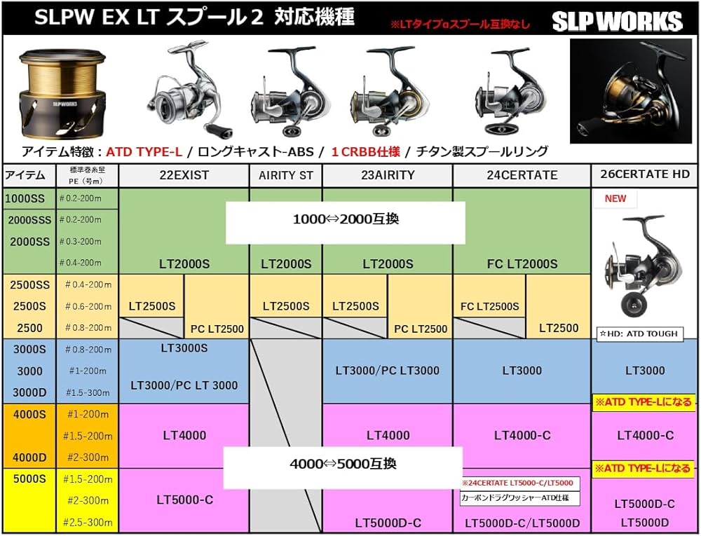 Amazon | SLPワークス SLPW EXLTスプール2 1000SS | SLP WORKS