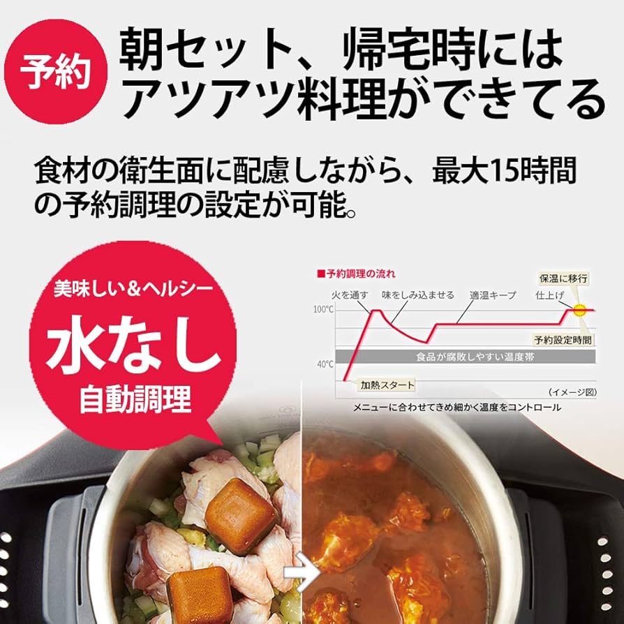 Amazon | シャープ 自動調理 鍋 ヘルシオ ホットクック 1.6L 無水鍋