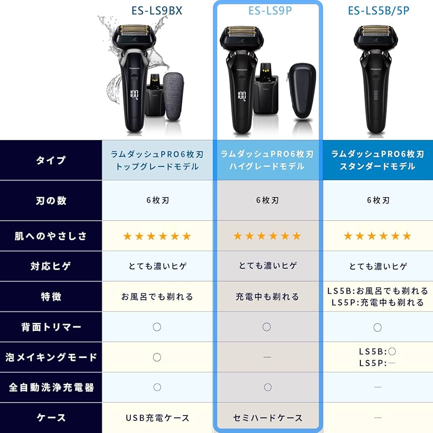 Amazon | パナソニック ラムダッシュPRO メンズシェーバー 6枚刃 洗浄