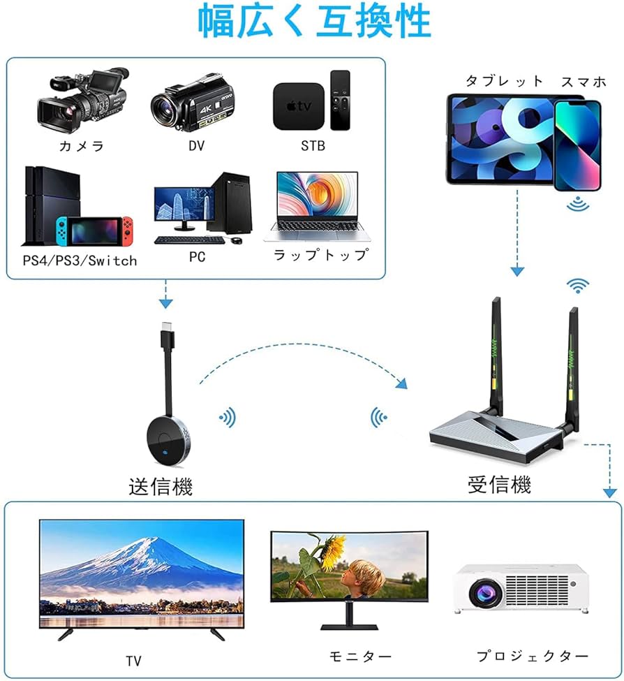 Amazon | 【日本技適認証取得】KZNTAKU ワイヤレス hdmi 無線 送受信