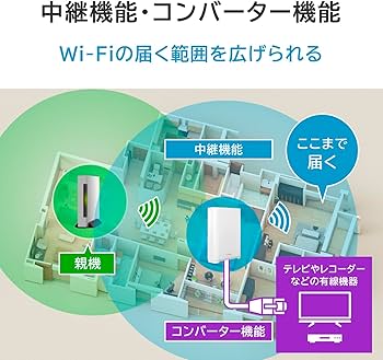 Amazon | IODATA Wi-Fi 7 無線LAN ルーター 10Gbps対応 トライバンド