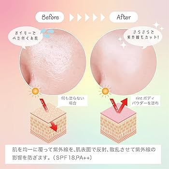 Amazon.co.jp: rint (リント) UVカットグロウボディパウダー 日焼け