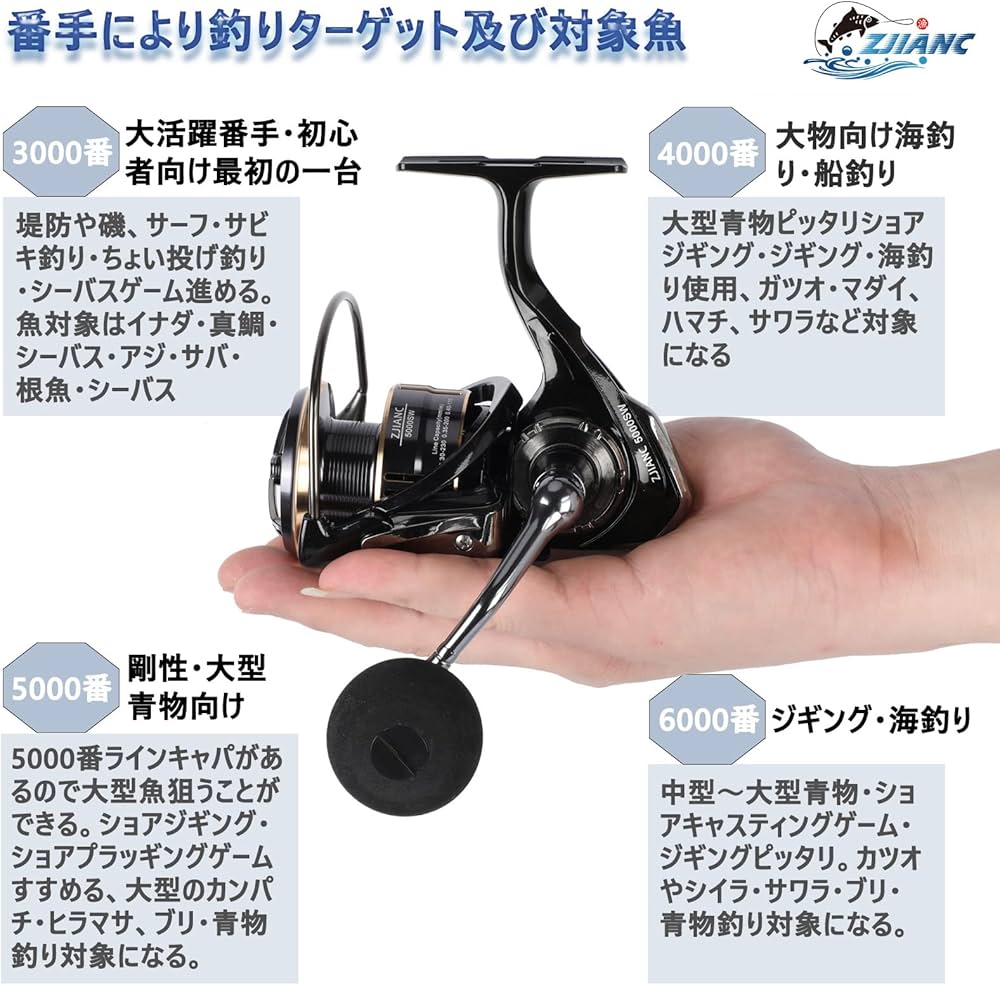 Amazon | ZJIANCスピニングリール6000 リール6000番スピニングリール