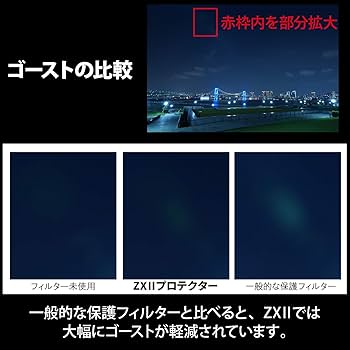 Amazon.com : Kenko (Amazon Special Package) Kenko ZX II Protector