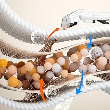 Amazon.co.jp: 【技術革新・18000Pa超強吸引力】NEODIT 第2世代