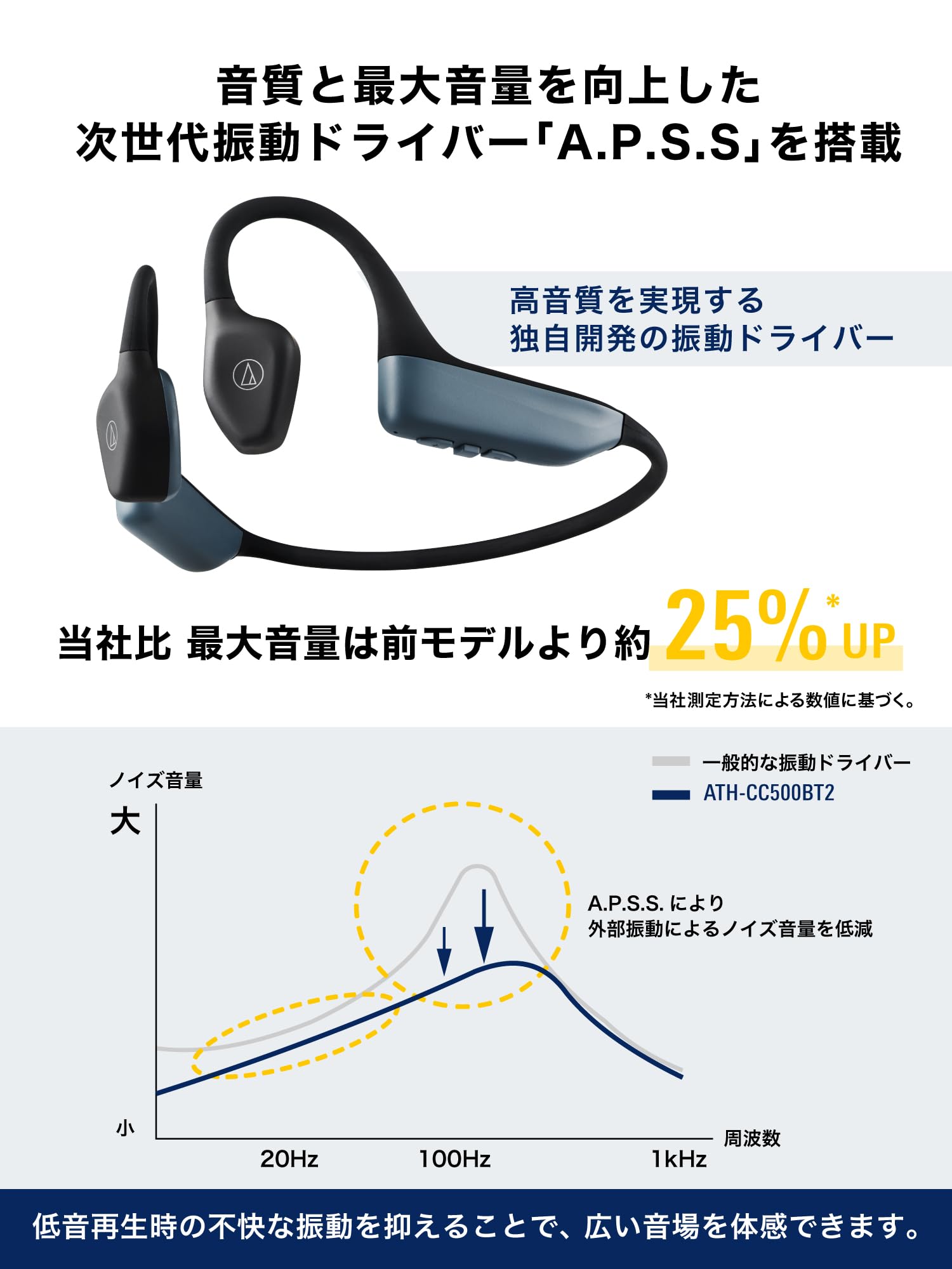 Amazon.co.jp: audio-technica ATH-CC500BT2 BG 軟骨伝導ワイヤレス