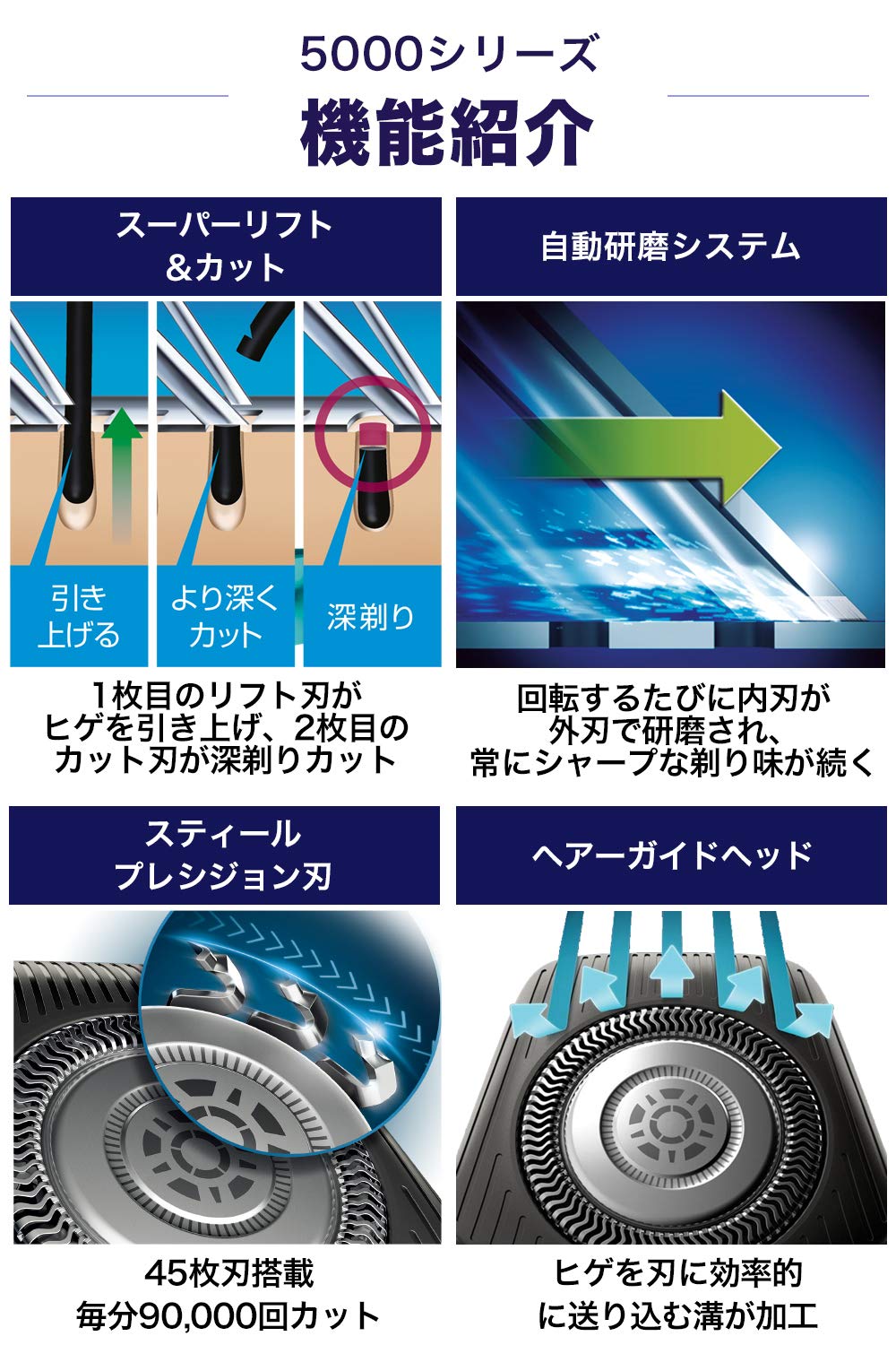 Amazon | 【洗浄器付き】フィリップス 5000 シリーズ メンズ 電動