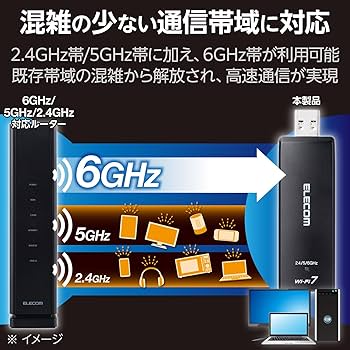 Amazon | エレコム Wi-Fi7 無線LANアダプタ 2880 + 2880 + 688Mbps