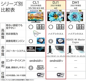 Amazon | シャープ 42V型 液晶 テレビ AQUOS 4T-C42DJ1 4K チューナー