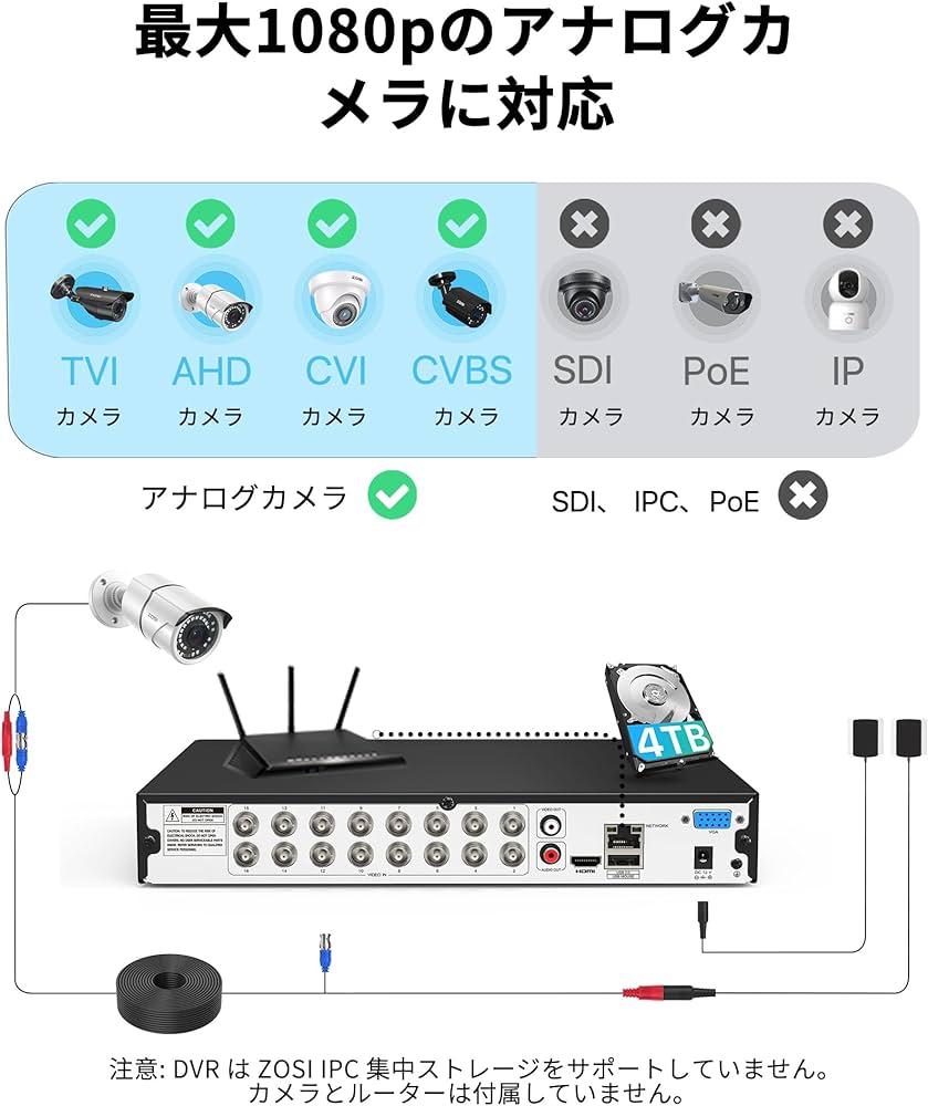 Amazon.co.jp: ZOSI 防犯レコーダー 1080p 防犯レコーダー 16ch hdd4tb