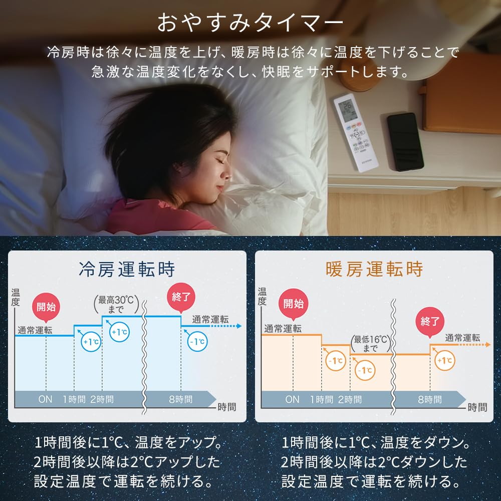 Amazon | アイリスオーヤマ エアコン 6畳 2.2kW いたわりエコ 省エネ