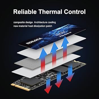Amazon | Ediloca EN705 SSD 2TB PCIe Gen4 NVMe M.2 2280 PS5動作確認
